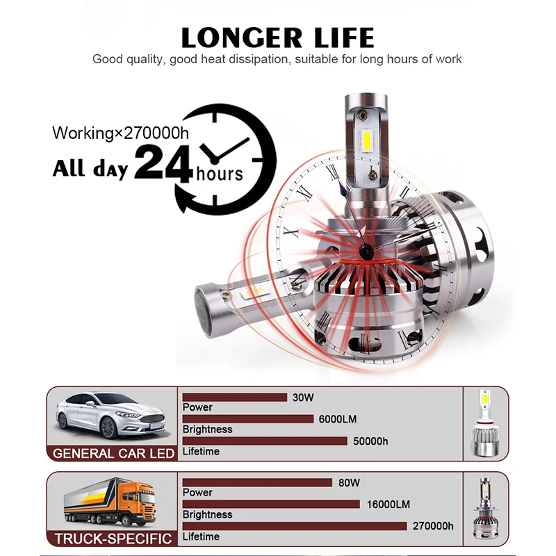 Carlitek 24 V светодиодные фары для грузовиков H7 лампа 16000LM 6000 К 80 Вт супер яркие фары из компактной стали светодиодных фар для авто аксессуары для грузовой автомобиль