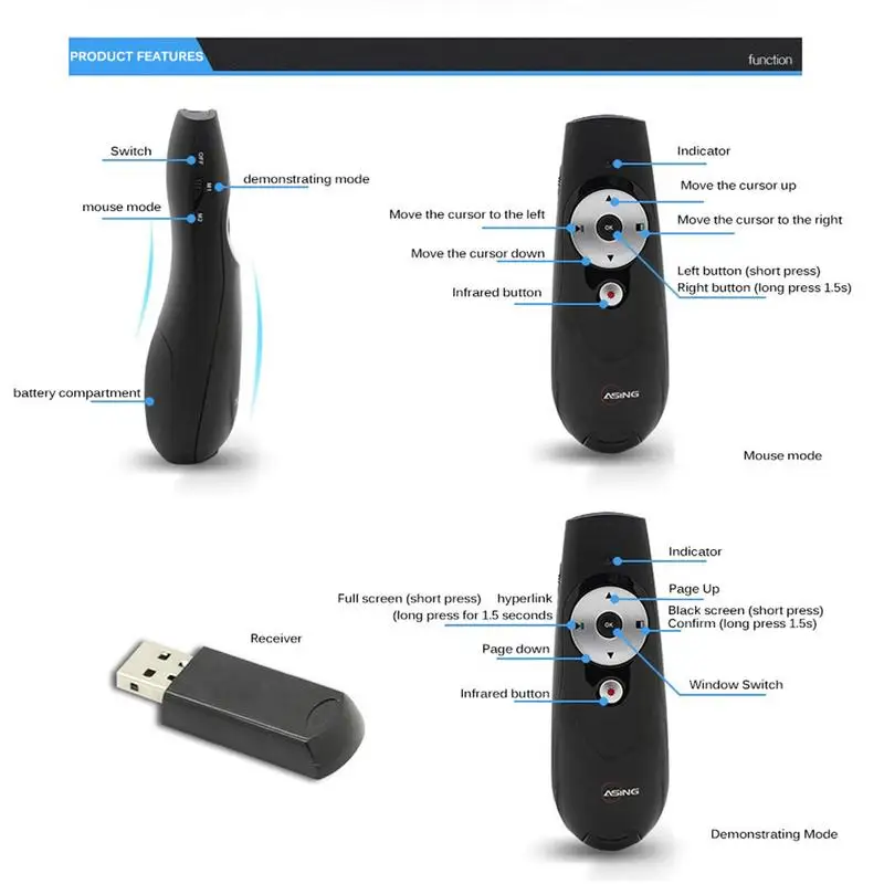 Multi-Function flip Pen with LCD Screen Green Wireless Demonstrator Rf 2.4 Ghz Demo Remote Charging Pen