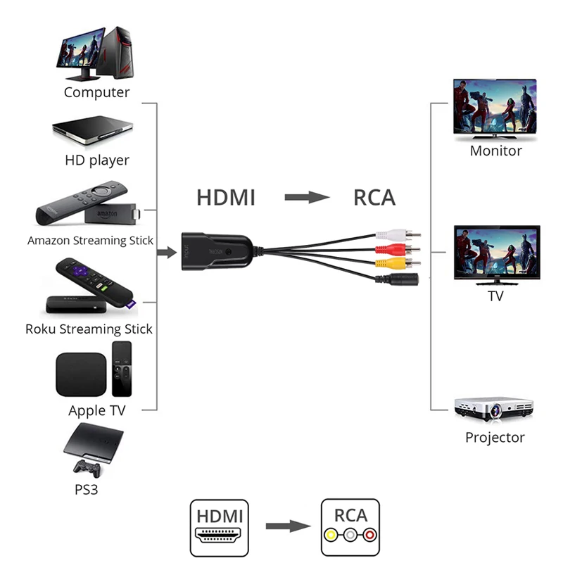 PROZOR HDMI в AV аудио видео конвертер 1080P RCA для Fire Stick DVD Roku потоковая палка