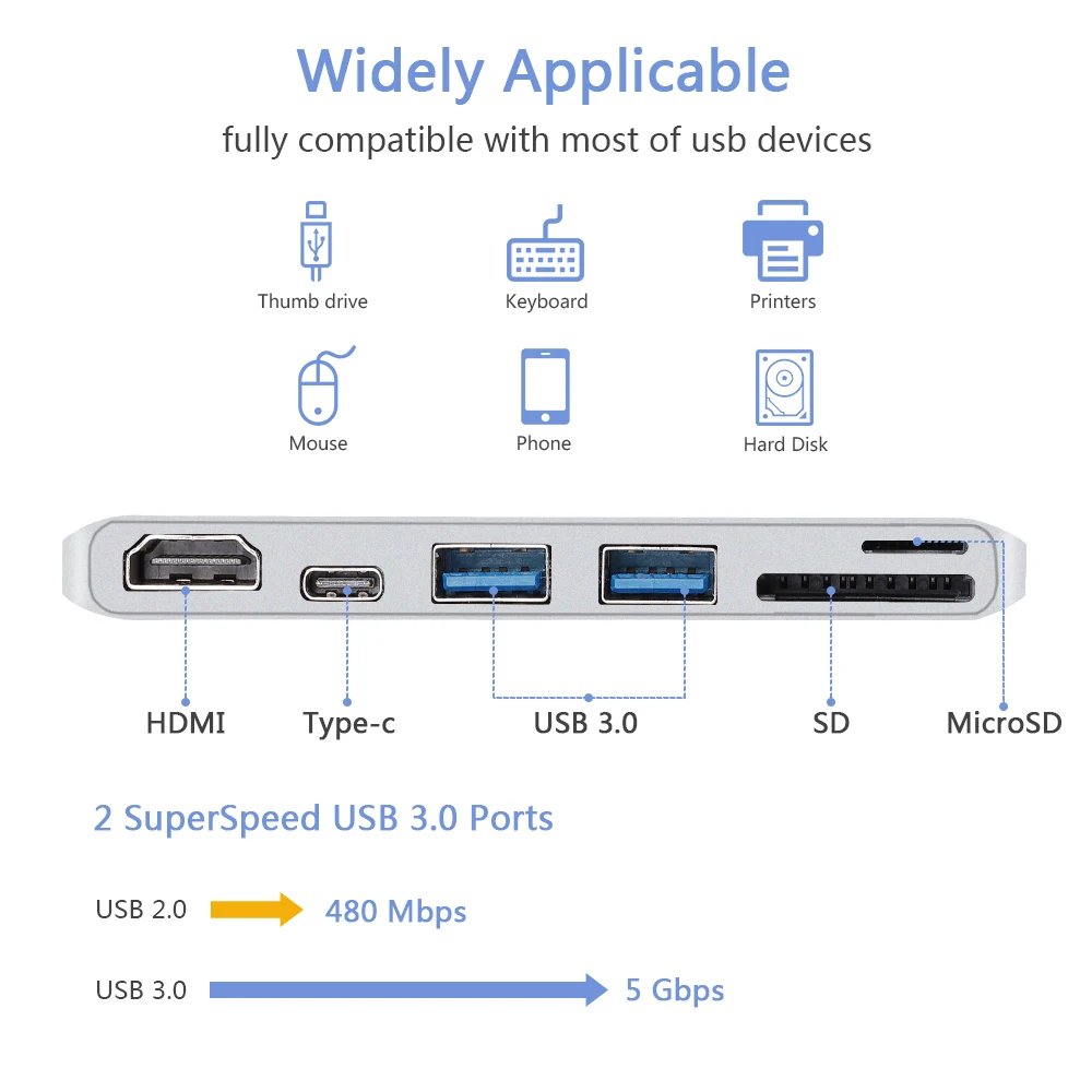 USB C Тип концентратор HDMI 4K с SD/устройство для считывания tf карт слот PD адаптер