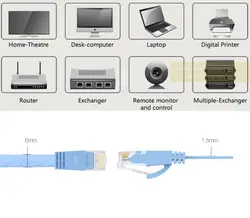 15ft 5 м кабель Utp Rj45 сети Ethernet Cat6 блюдо синий цветная нашивка сетевой кабель