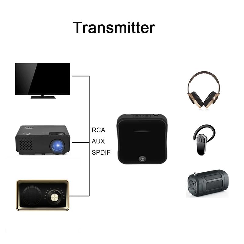 Беспроводной Bluetooth 5,0 передатчик приемник адаптер aptX HD низкая задержка аудио 3,5 мм Aux RCA оптический адаптер для телевизионные наушники автомобиля