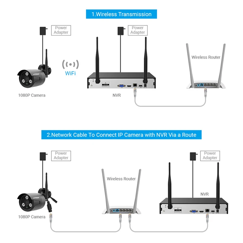 H. VIEW 1080P Wifi CCTV камера система безопасности комплект беспроводного видеонаблюдения с записью Беспроводная система видеонаблюдения 1080P 2MP комплект