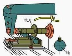 150*3 4 5 6 7 8 10 12 14 16 18 20 Cemented Carbide Tungsten Steel Three Noodles Blade YG/YW2 carbide Side Milling Cutter
