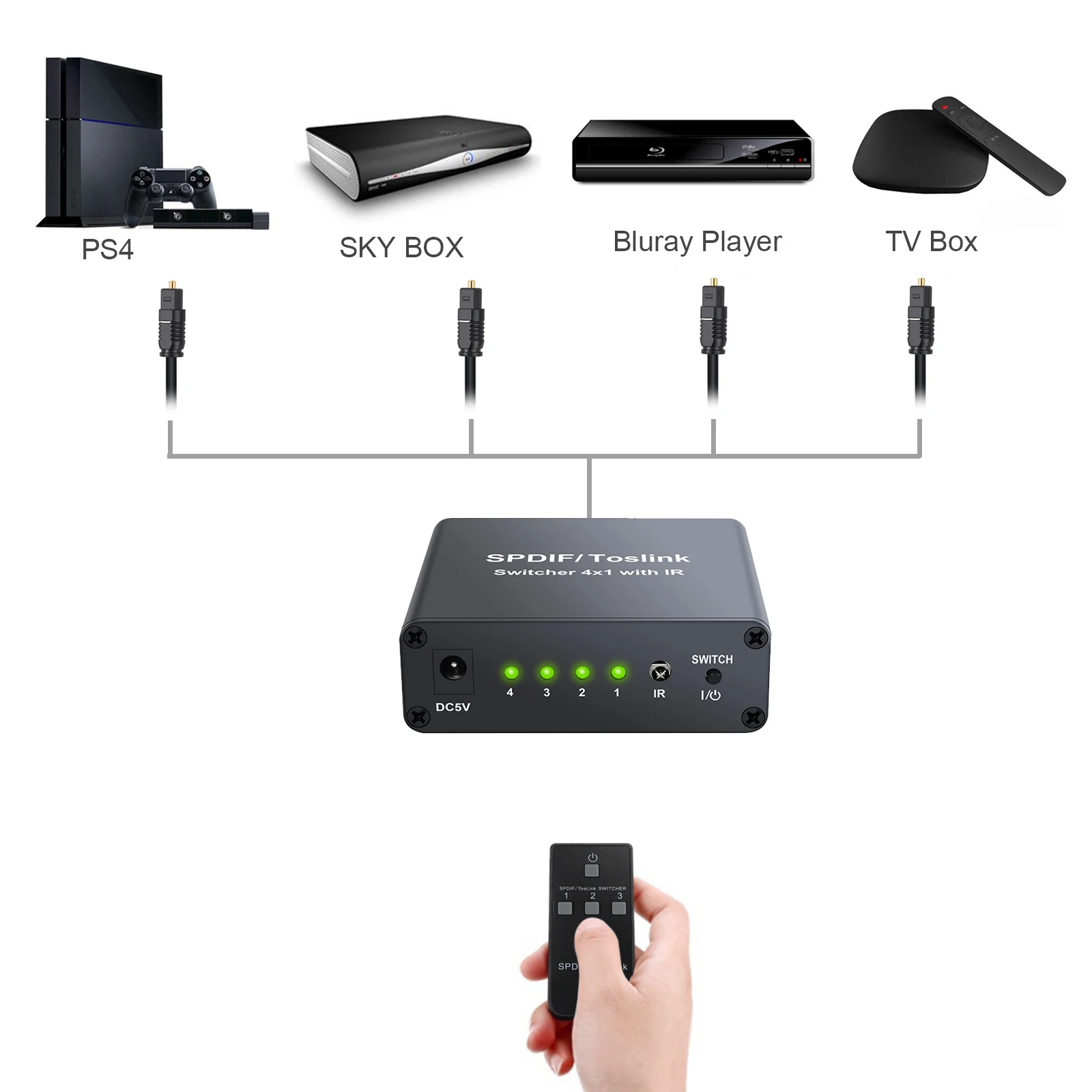 Переключатель 4x1 из алюминиевого сплава с ИК SPDIF Toslink цифровой оптический
