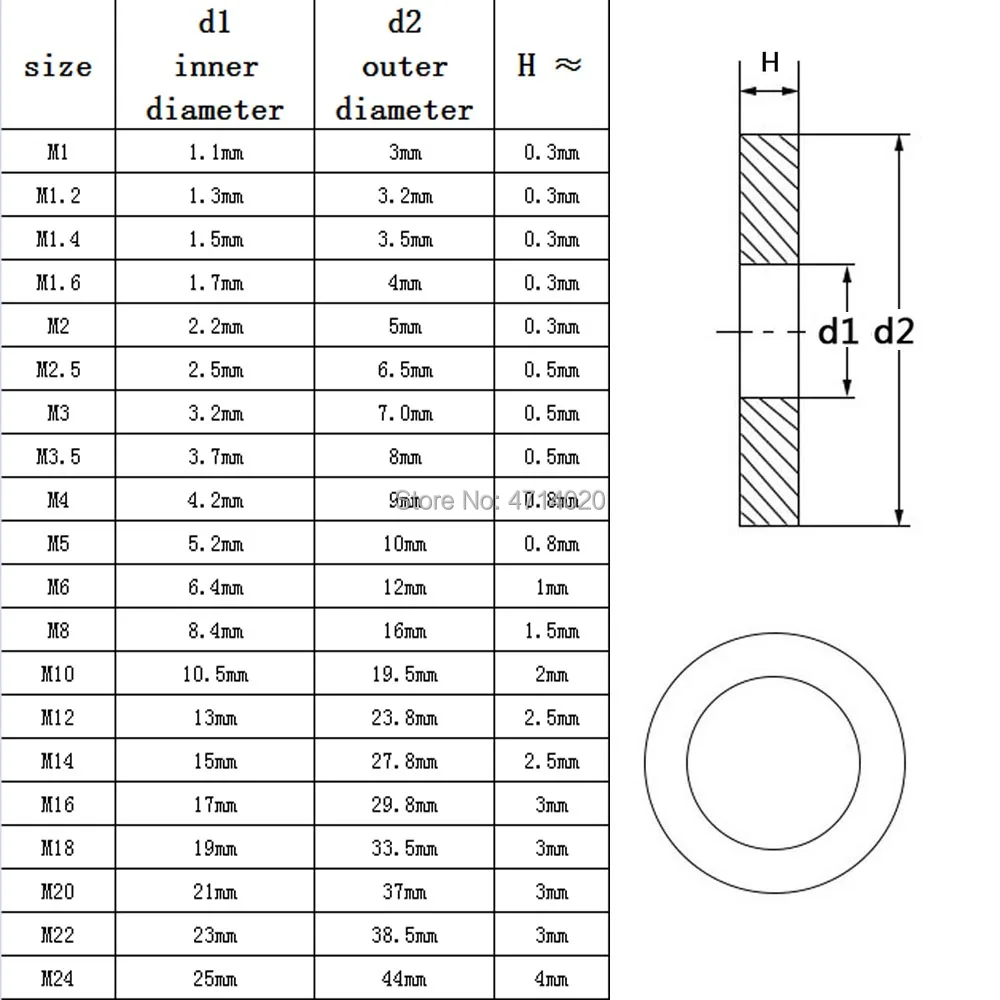 Stainless Steel Washers GB97 DIN125 A2-70 304 M1.6 M2 M2.5 M3 M3.5 M4 M5 M6 M8 M10 M12 M14 M16 M18 M20 M22 M24