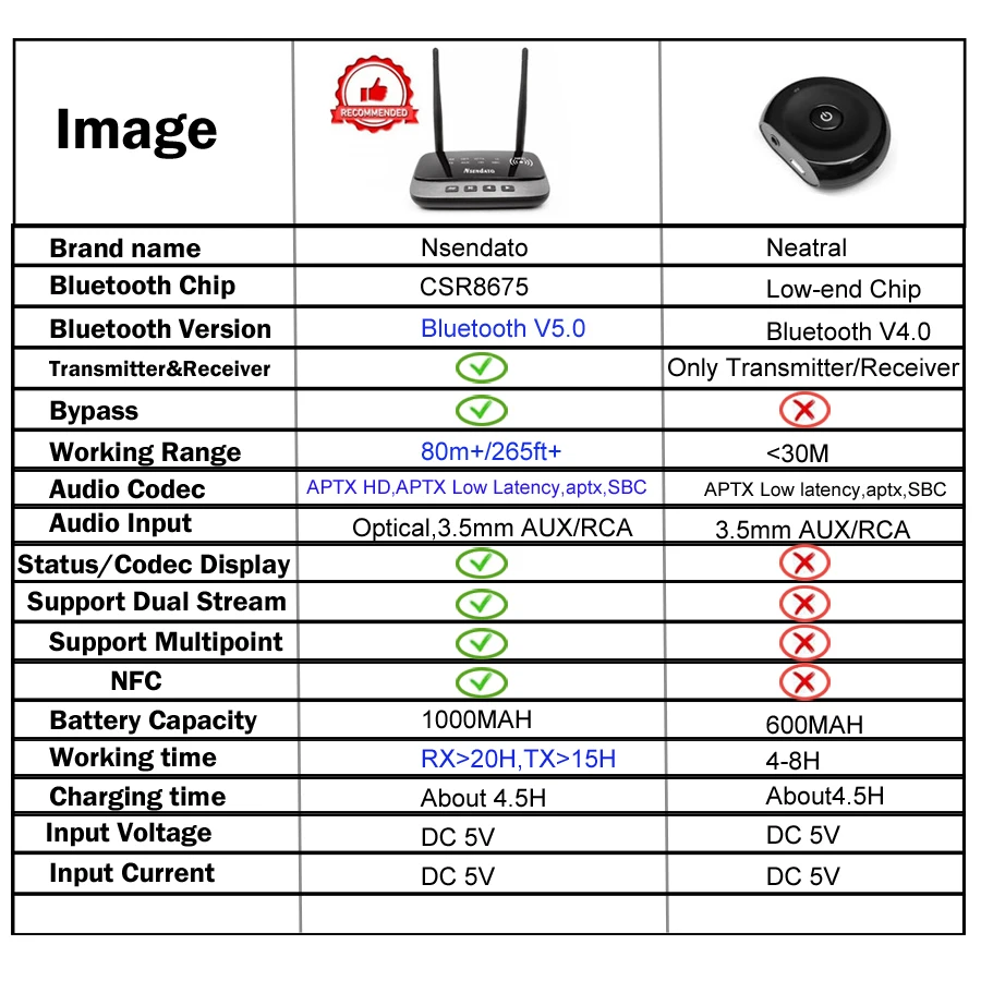 3,5 мм разъем 80 м длинный диапазон беспроводной aptx hd bluetooth 5,0 стерео AUX аудио музыкальный передатчик приемник адаптер handfree для автомобиля тв