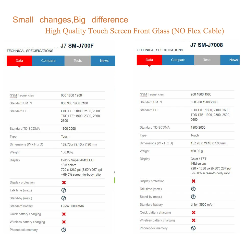 10 шт./лот для Samsung Galaxy J7 2015 J700 SM J700F J700H J700M J700H/DS сенсорный экран Передний со