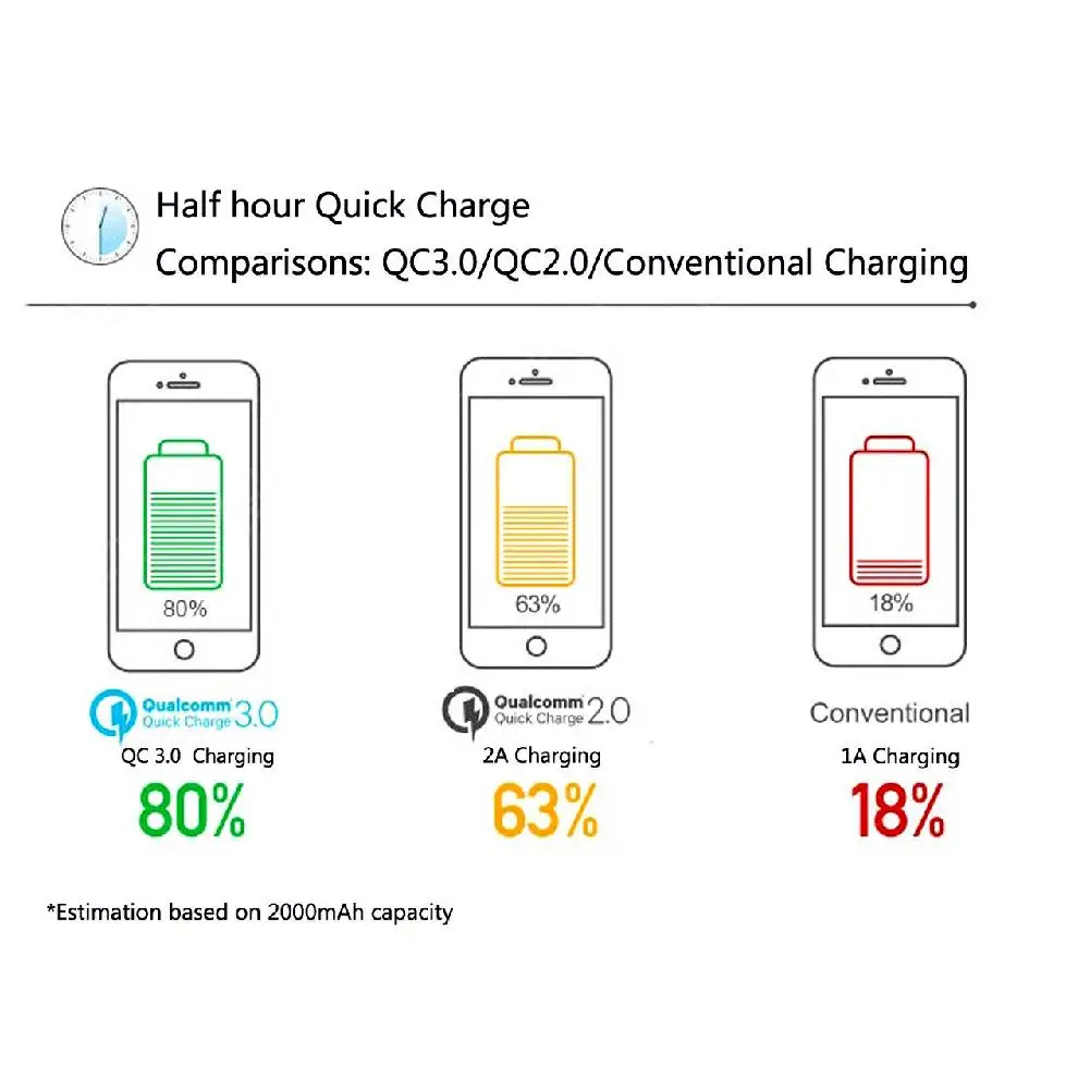 EastVita Quick Charge 3 0 зарядное устройство QC (3 порта) USB (16W / 5 9 12V 3.2A) Мобильный телефон