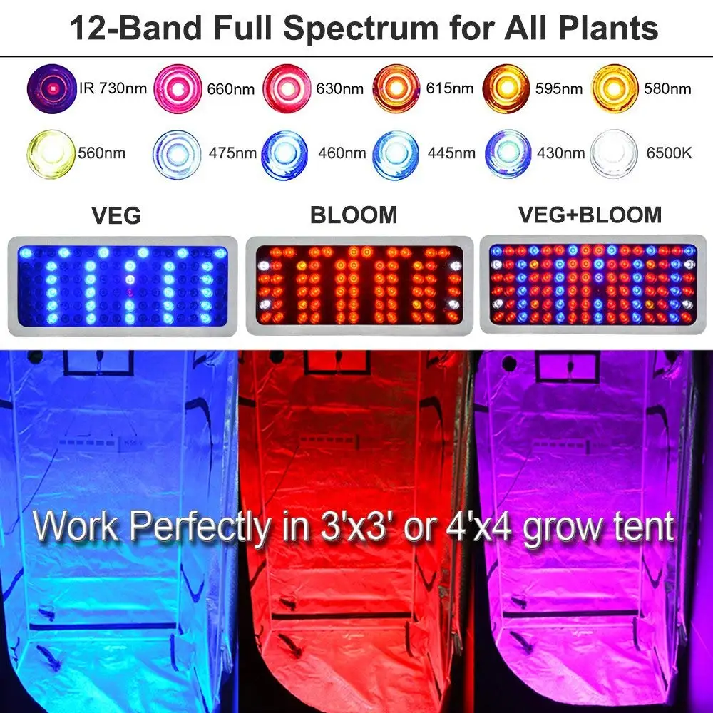 LED Grow Light 1000W Full Spectrum Grow Lights for Indoor Plants with Lens Tech, Veg and Bloom, Daisy Chain, Adjustable Hanger