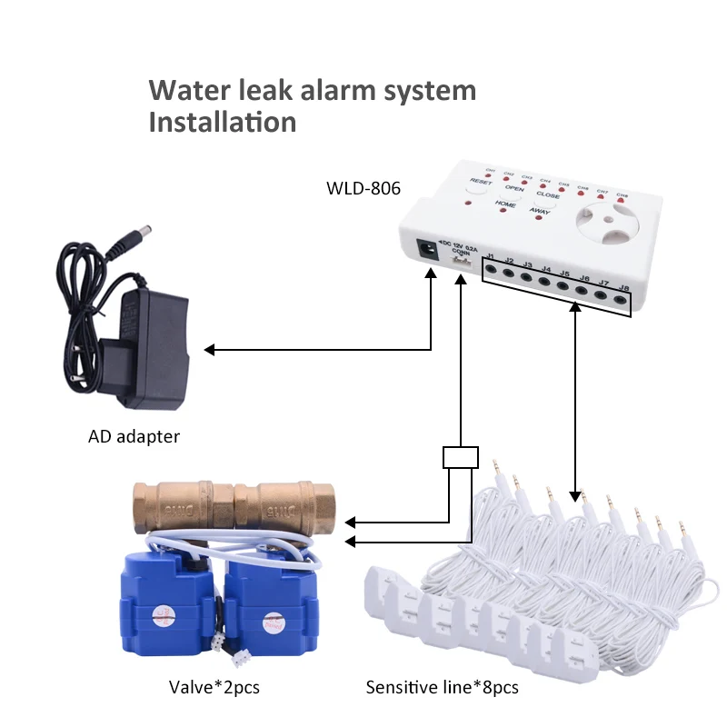  Promotion Russian Smart Home Water Leakage Sensor Alarm System for Kitchen Water leaking Detector w - 32413649605