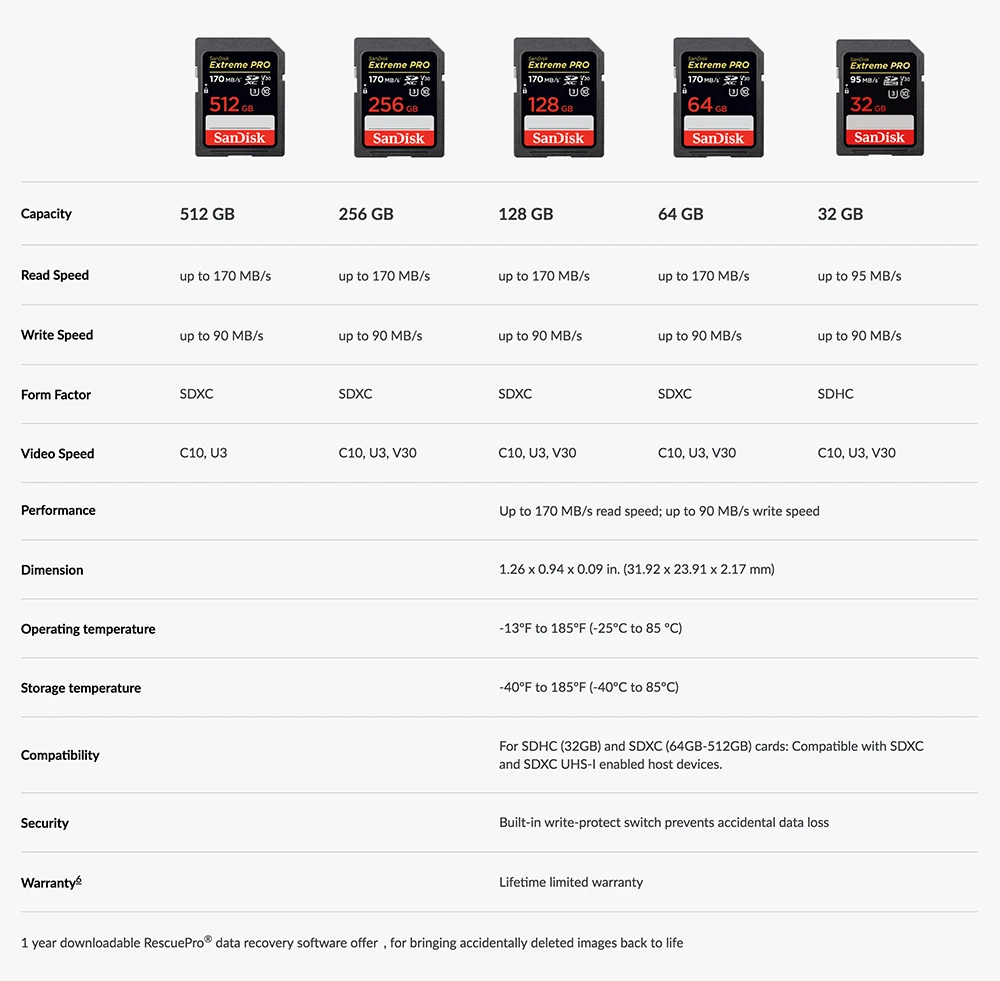 Карта памяти sandisk Extreme Pro Sdhc/sdxc sd-карта 32 Гб 64 Гб 128 ГБ 256 ГБ C10 U3 V30 Uhs-i Cartao De Memoria флеш-карта для камеры