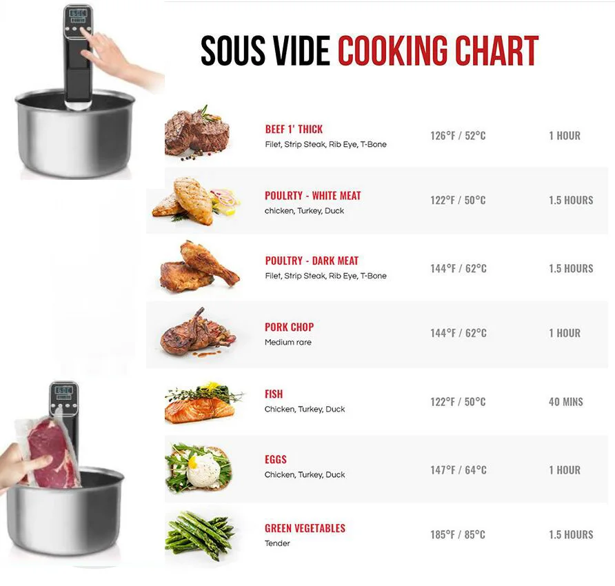 

Vacuum Slow Sous Vide Food Cooker 1500W Powerful Immersion Circulator - LCD Digital Timer Display Stainless Steel