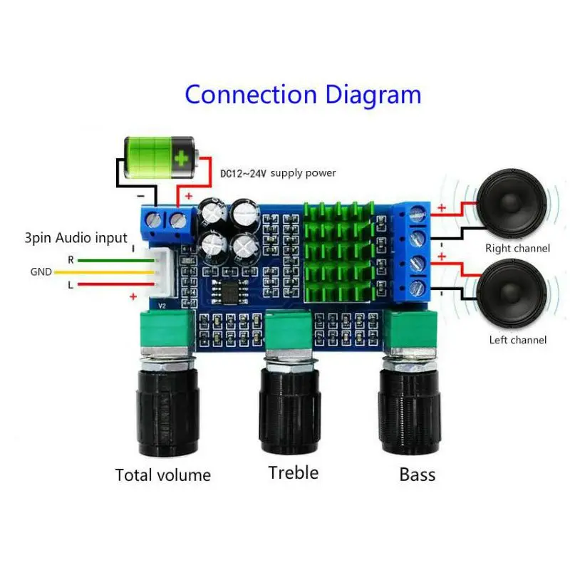 DC 12V 24V TPA3116D2 80Wx2 цифровой усилитель плата тройной регулятор громкости