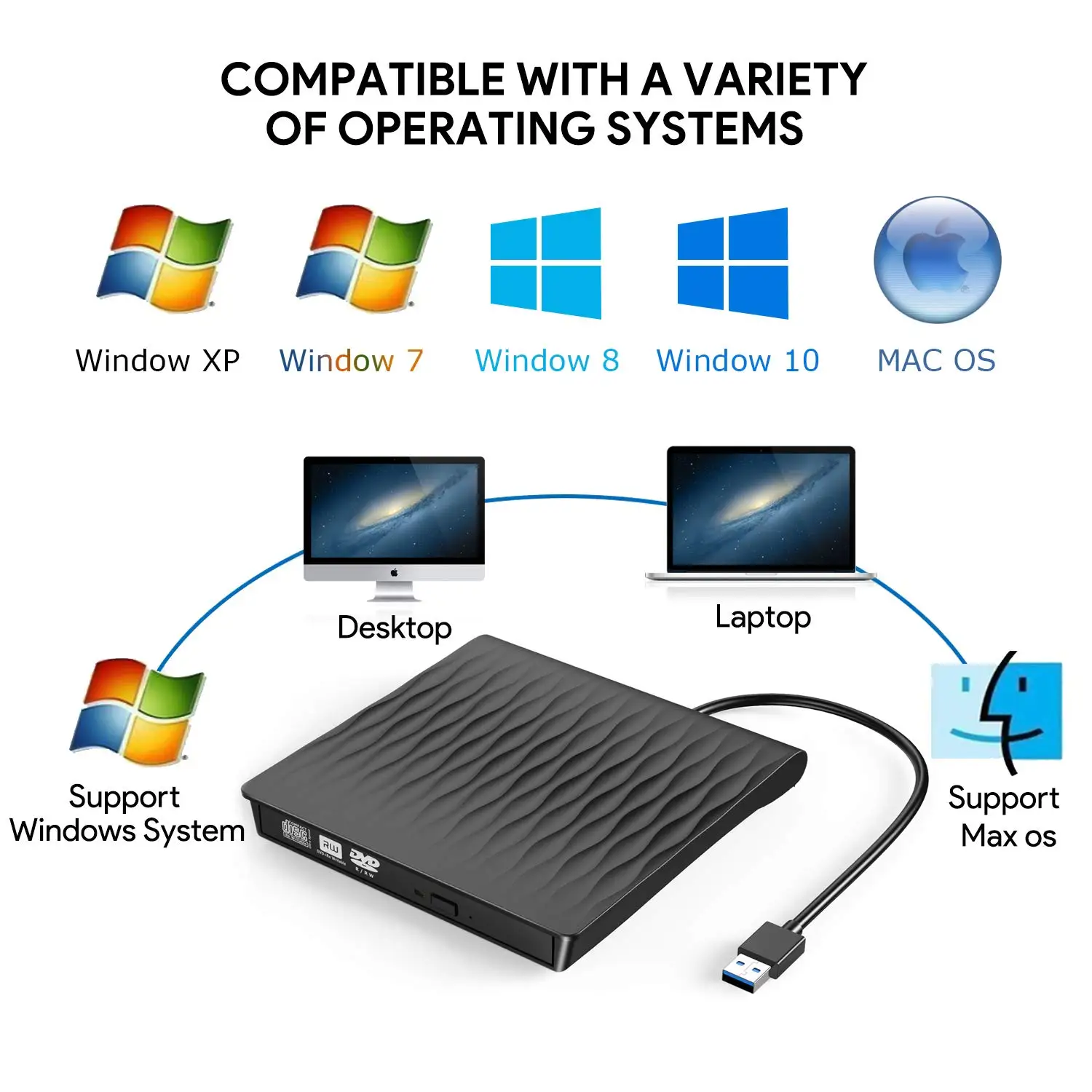 

External Blu ray DVD Optical Drive USB 3.0 Ultra Slim 3D 4K Player Writer Portable BD/CD/DVD Burner Drive For Mac OS/Windows