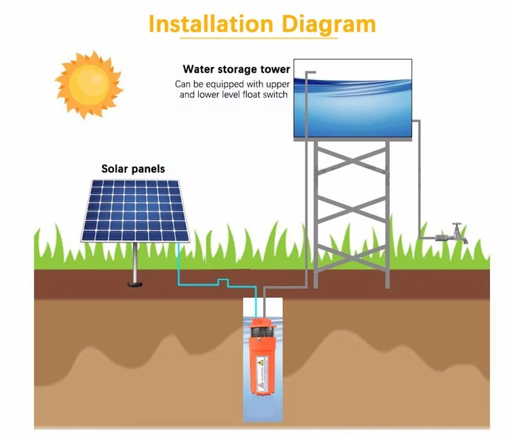 Солнечная энергия водяной насос Dc12v/24 В 360lph 70 м лифт, погружной открытый сад глубокая скважина Автомойка Трюмный Очистка