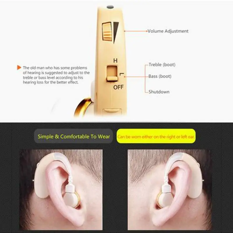 Ultra-power-saving hearing aid earphones, hidden form ear-ear type sound collector, ear-mounted sound amplifier