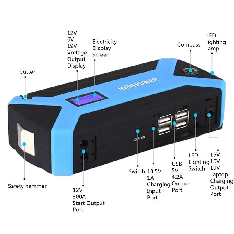 12V Portable Battery Pack Battery Booster Gas And Diesel 12000mAh Power Bank And 4 USB Charge Ports Warning Light Safety Hammer