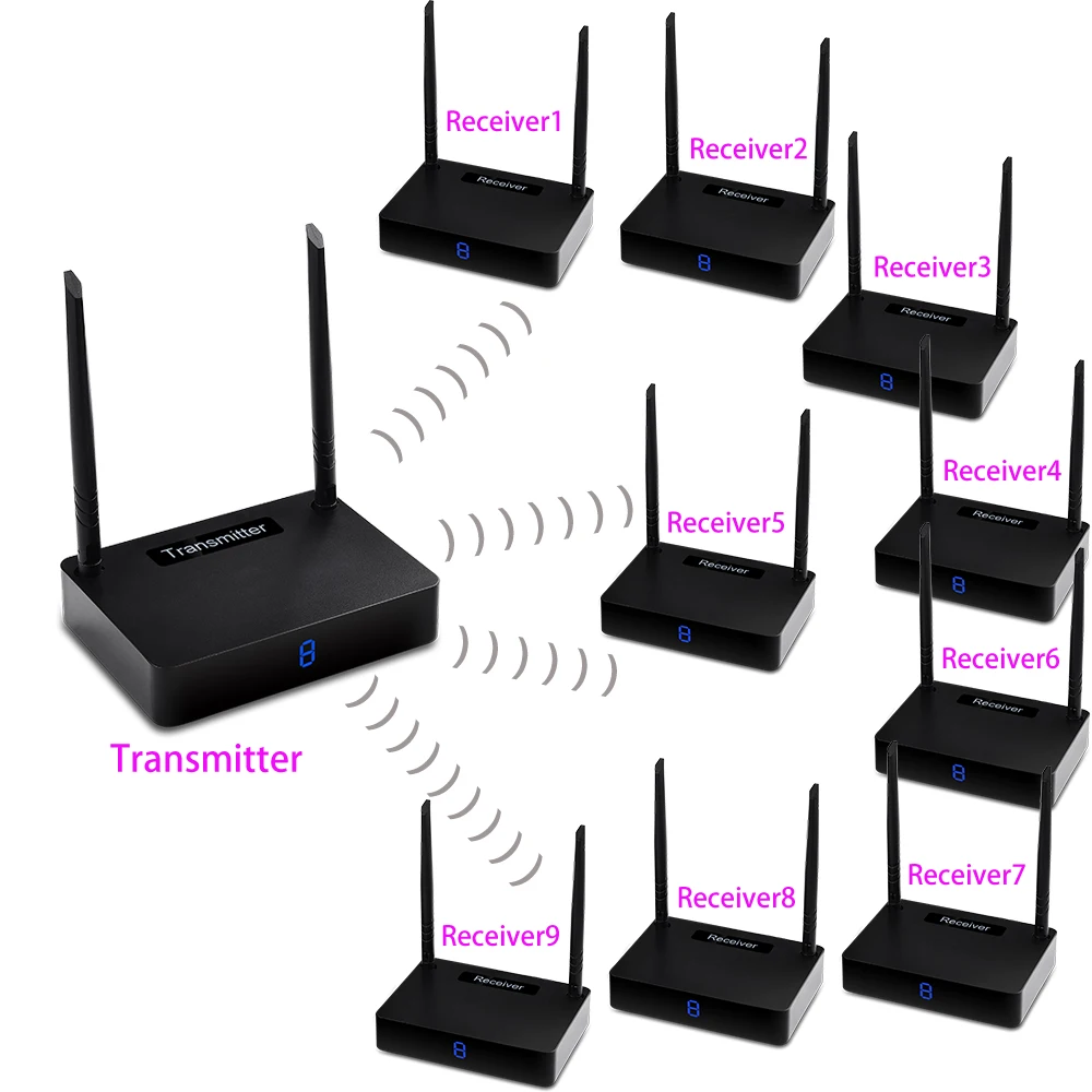 measy HD595 1TX + 9 RX Wireless HD Extender 450m Supporting 1080P with IR Signal Transmission (Transmitter and Receiver) | Электроника
