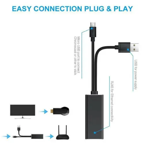 Ethernet-адаптер для микро-флеш-накопителя USB RJ45 10/100 Мбит сетевой карты для пожарных ТВ палка