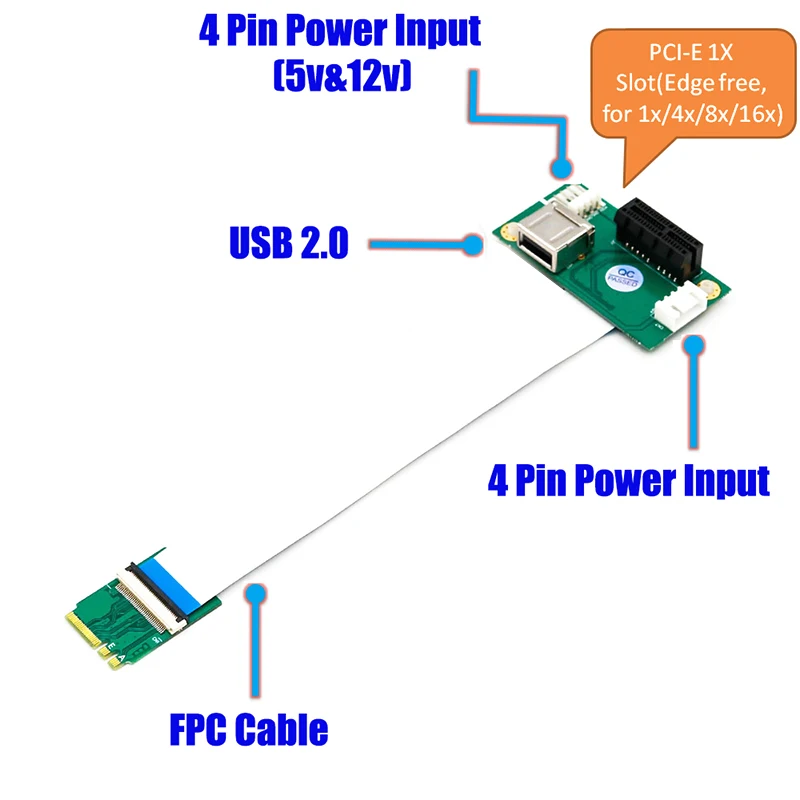 NGFF(M.2) ключ A E к PCI-E Express X1+ USB Riser Card с высокоскоростным FPC кабелем