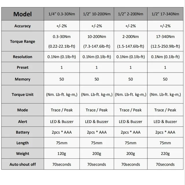 torque wrench digital 1/2 1/4 torque wrench universal 3/8" 0.3- 340nm Adjustable Torque Wrench Bike set Car Repair bicycle - Image 5
