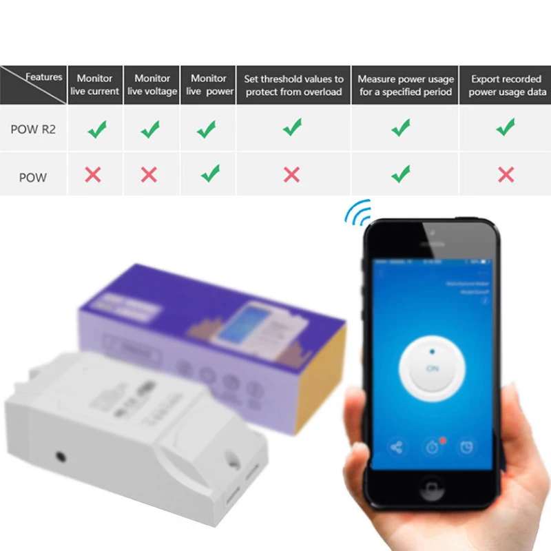 Pro Pow R2 16A Wi-Fi выключатель света приложение Remote Управление измеритель мощности инструмент для мониторинга