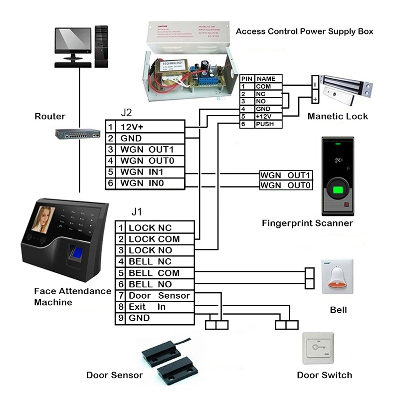 Face Recognition Fingerprint Time Attendance System TCP/IP USB Fingerprint Door Access Control Clock Employee Attendance Machine