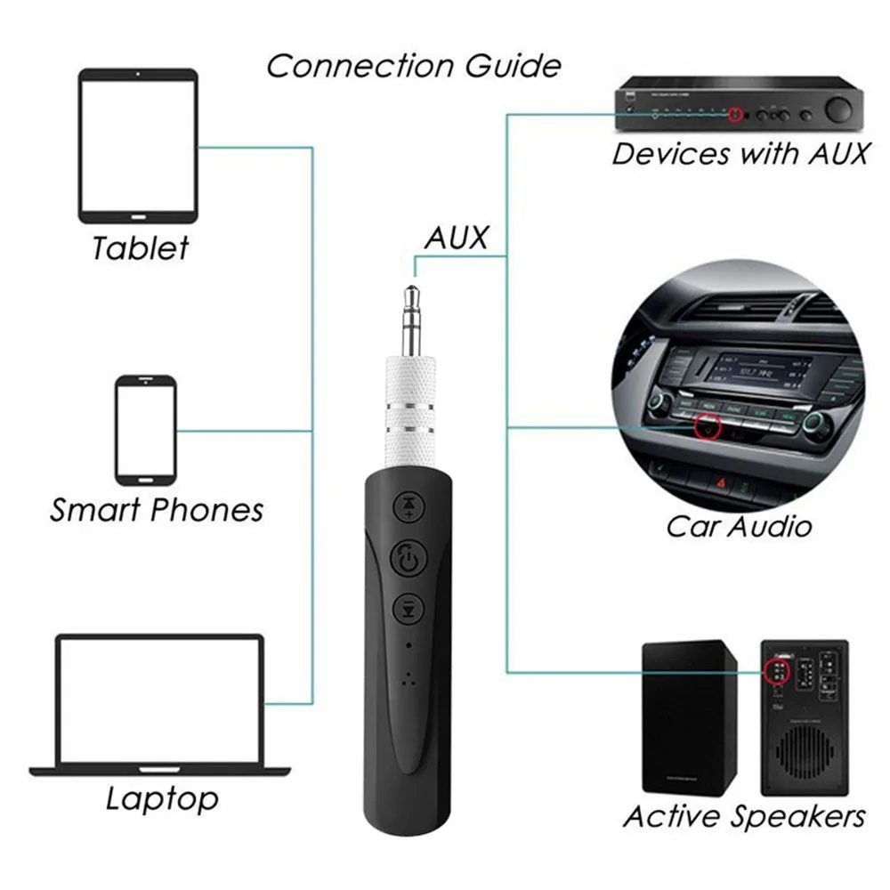 Аудиоприемник VAORLO 4 1 Bluetooth A2DP 3 5 мм Aux беспроводной адаптер приемник автомобильный