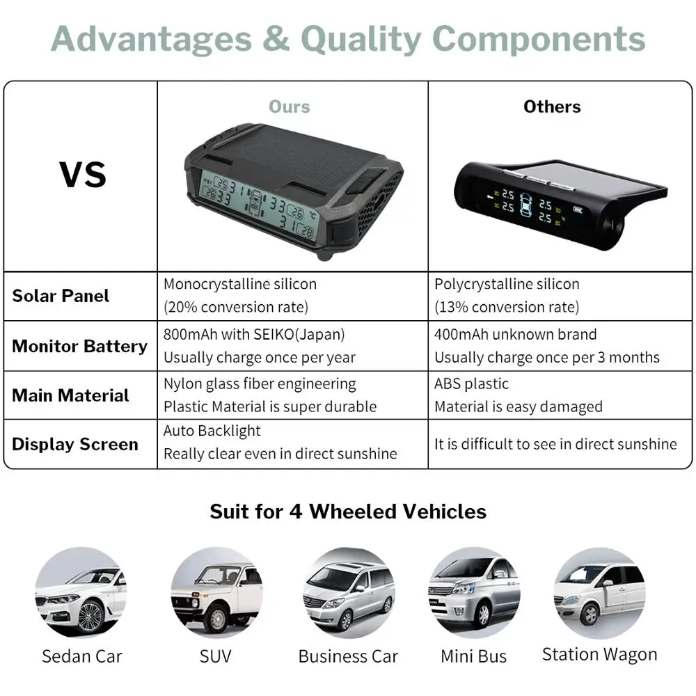 TPMS Датчик давления в шинах сигнализация система мониторинга солнечной