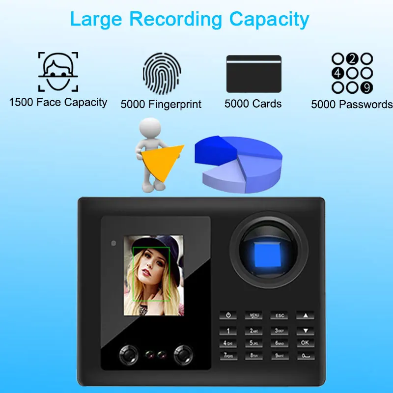 OULET Biometric Face Fingerprint TCP/IP USB Attendance System Access Control Time Clock Recorder Office Employees Device Reader 