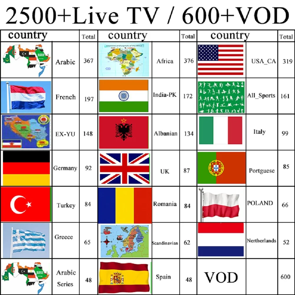 Tx3 max Android 7,1 tv приставка арабский IPTV italia Франция Португалия Испания арабский подписки жизни media playey 4 K VOD