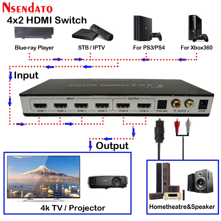  Full HD 4K 2K 3D 1080P HDMI Matrix 4X2 Switch Splitter Converter Adapter with Remote Control Digita