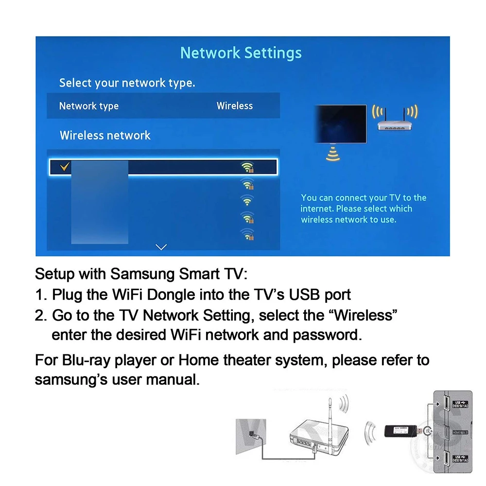 Двухдиапазонный 300 Мбит/с беспроводной USB WiFi Lan адаптер Ralink RT3572 Dongle 2,4 г/5 ГГц WIS12ABGNX WIS09ABGN для samsung Smart tv