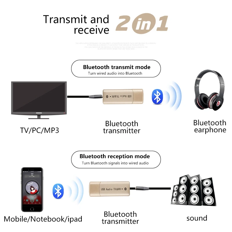 2018 Новый 2 в 1 USB Bluetooth приемник передатчик YPF04|Беспроводные адаптеры| |