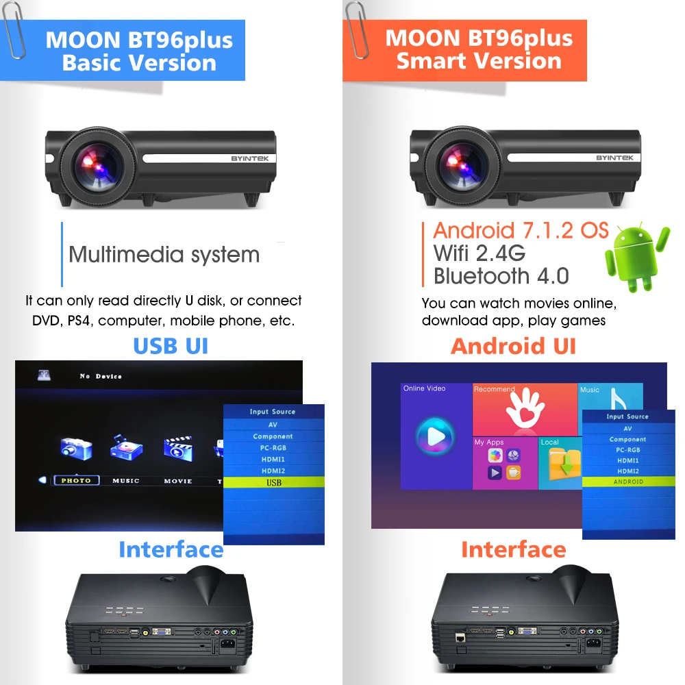 200 дюймовый голограмма светодиодный HD проектор BYINTEK MOON T96Plus для домашнего