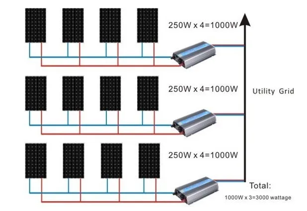 1000 w сетевой инвертора для системы солнечных батарей, DC 22 v-60 v ac 90-130 В переменного тока инвертор мощности массива солнечных батарей