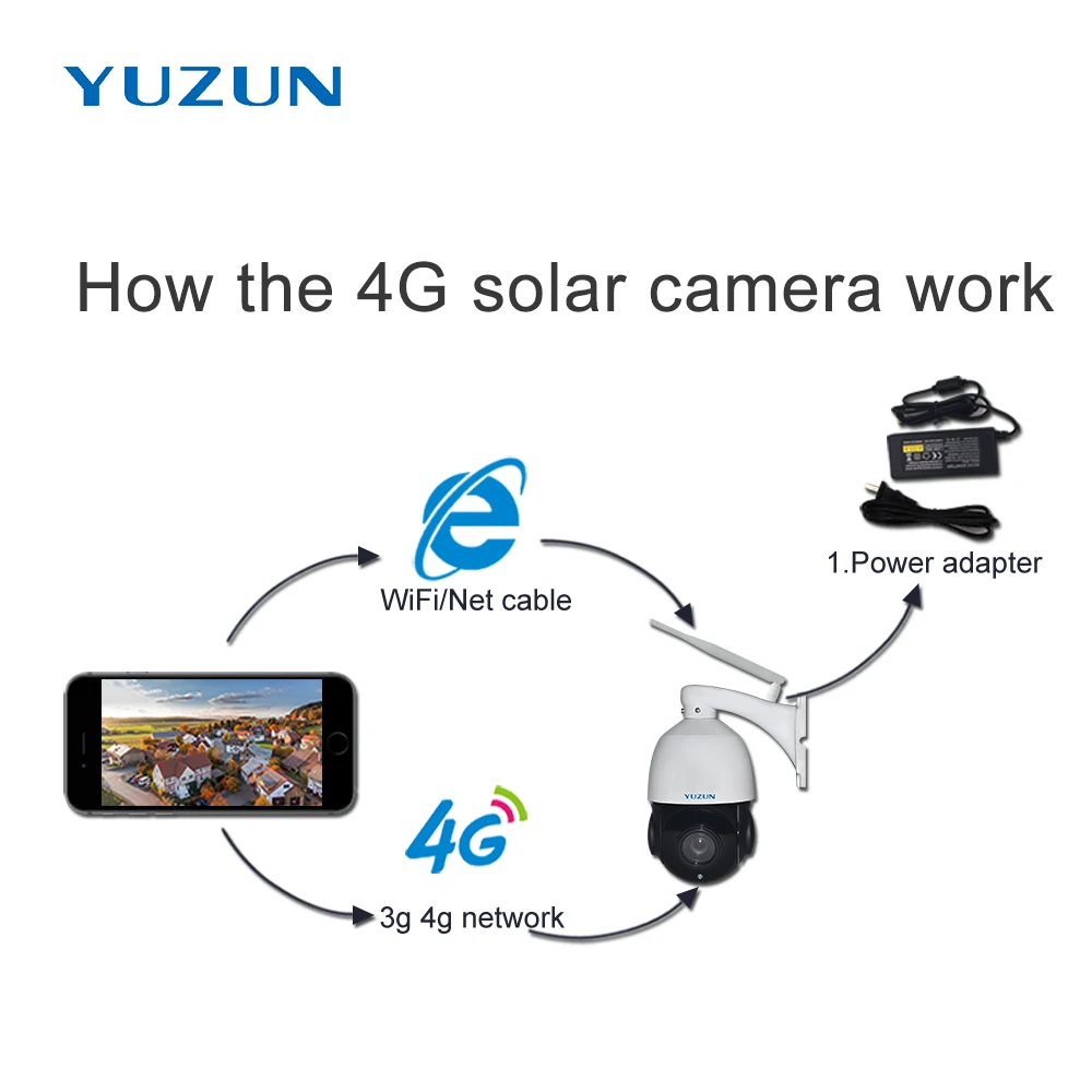 3g 4g lte gsm sim карта 355 градусов ip Беспроводная скоростная купольная камера