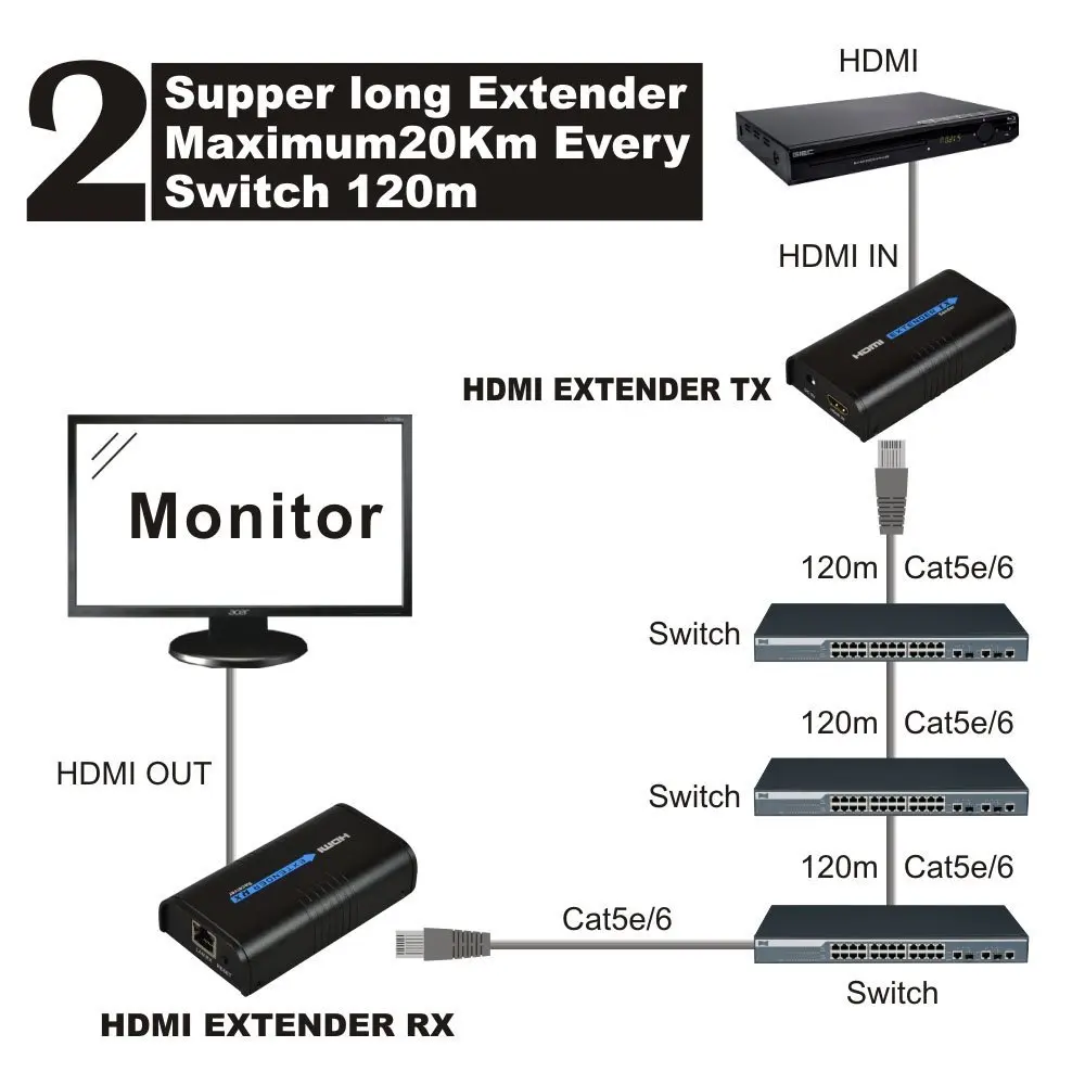Treasм Lin 120 м Full HD видео передатчик и приемник по TCP/IP один Cat5e Cat6 LAN кабель поддержка 1