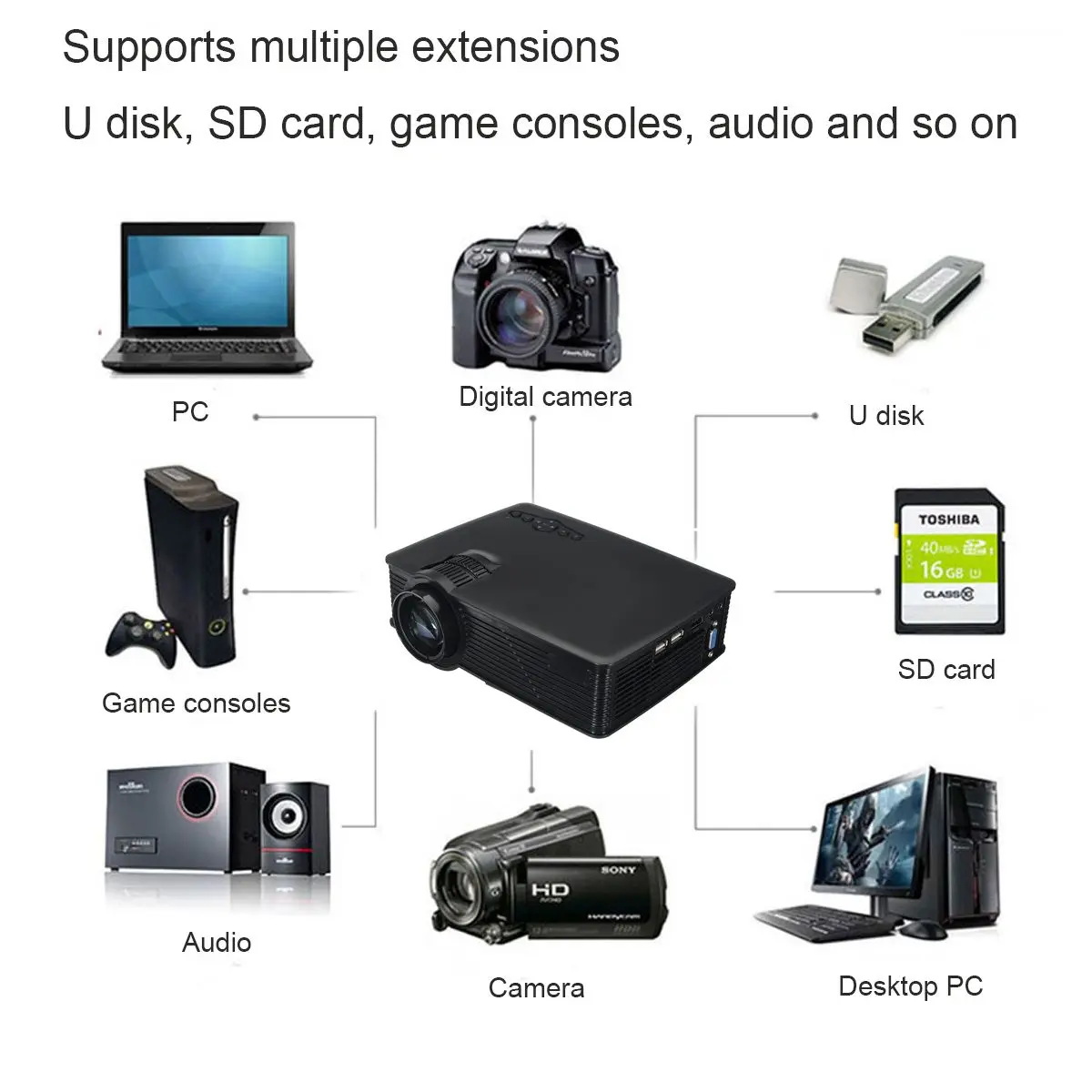 Portable 3000 Lumens HD 1080P 3D Multimedia Projector LED Home Theater HDMI USB Home Theatre System