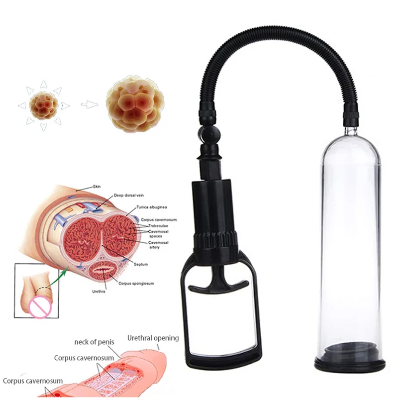 

1PCS Dick Enlargers Vacuum Pump Male Peni-s Extender Enlargement Device,Men Penile Erection Training Manual Pump Kits