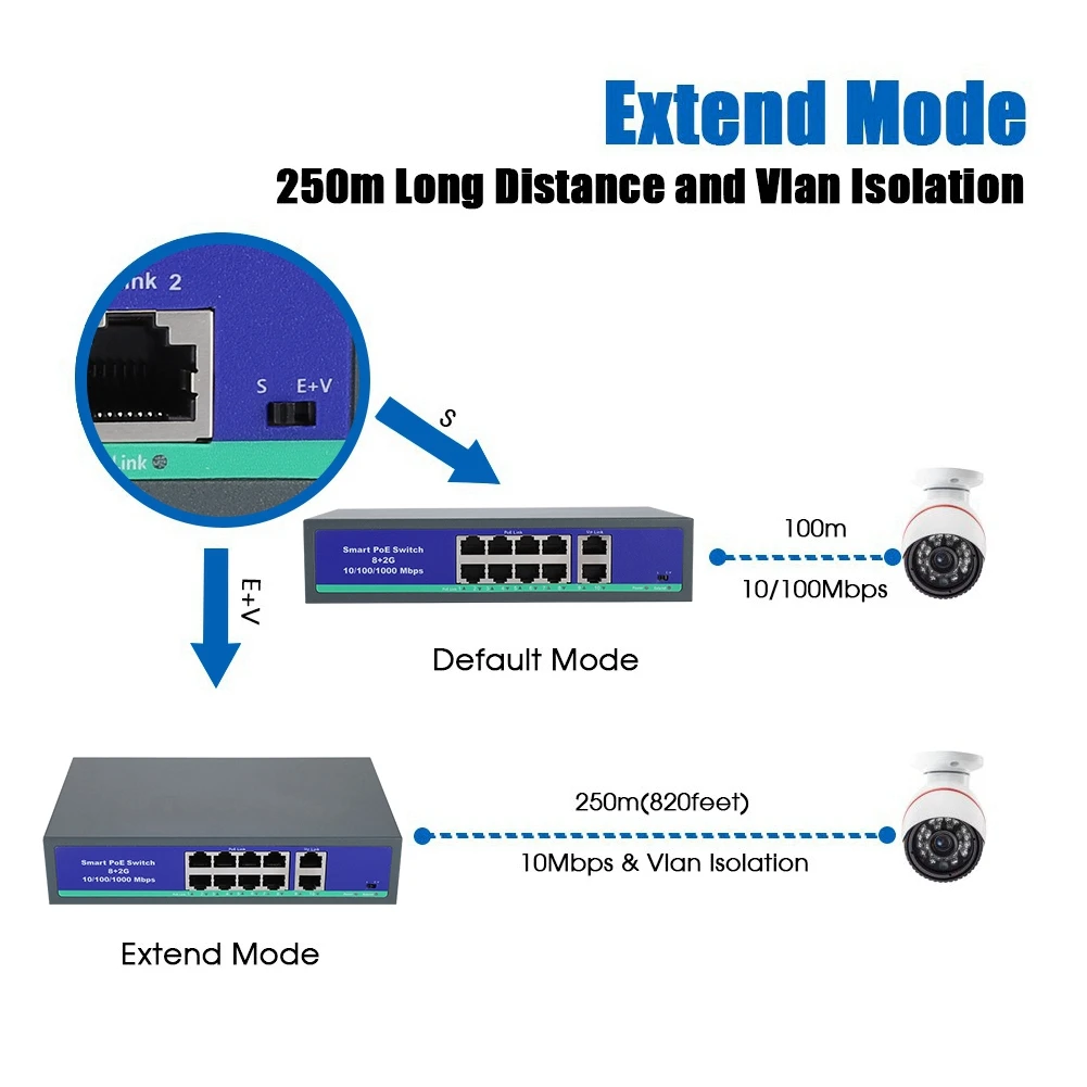 

110-240V 8+2 10 Ports Gigabit POE Metal Case VLAN Switch Built-in Power Supply High Quality