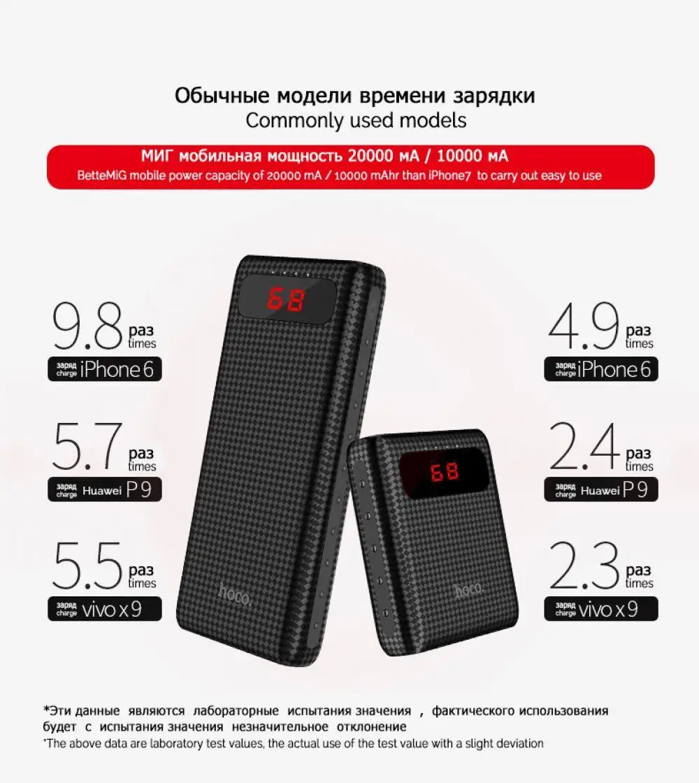 HOCO 20000 мАч Dual USB power Bank 18650 портативный внешний аккумулятор универсальный