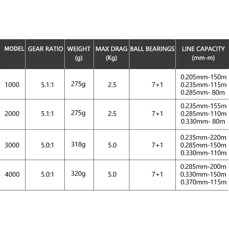 RYOBI SHOCK Рыболовные катушки 1000 2000 3000 4000 спиннинговая Катушка 5 1: 1/5. 0:1 Передаточное