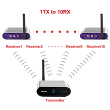 measy av530 Compatible with DVD DVR CCD camera IPTV,5.8GHz Wireless AV Sender TV STB Audio Video Transmitter Receiver