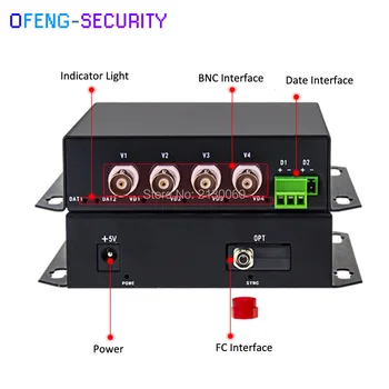 

Video digital optical converter 4CH AHD/CVI Video+1CH RS485 data, for HDCVI camera, compatible with 720p/960p Fiber Extender