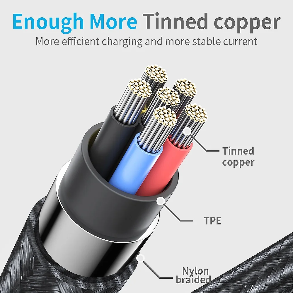 REZ Micro USB Cable 2.4A Fast Data Sync Charging Cable For Samsung Huawei Xiaomi LG Andriod Microusb Mobile Phone Cables REZ Micro USB Cable 2.4A Fast Data Sync Charging Cable For Samsung Huawei Xiaomi LG Andriod Microusb Mobile Phone Cables