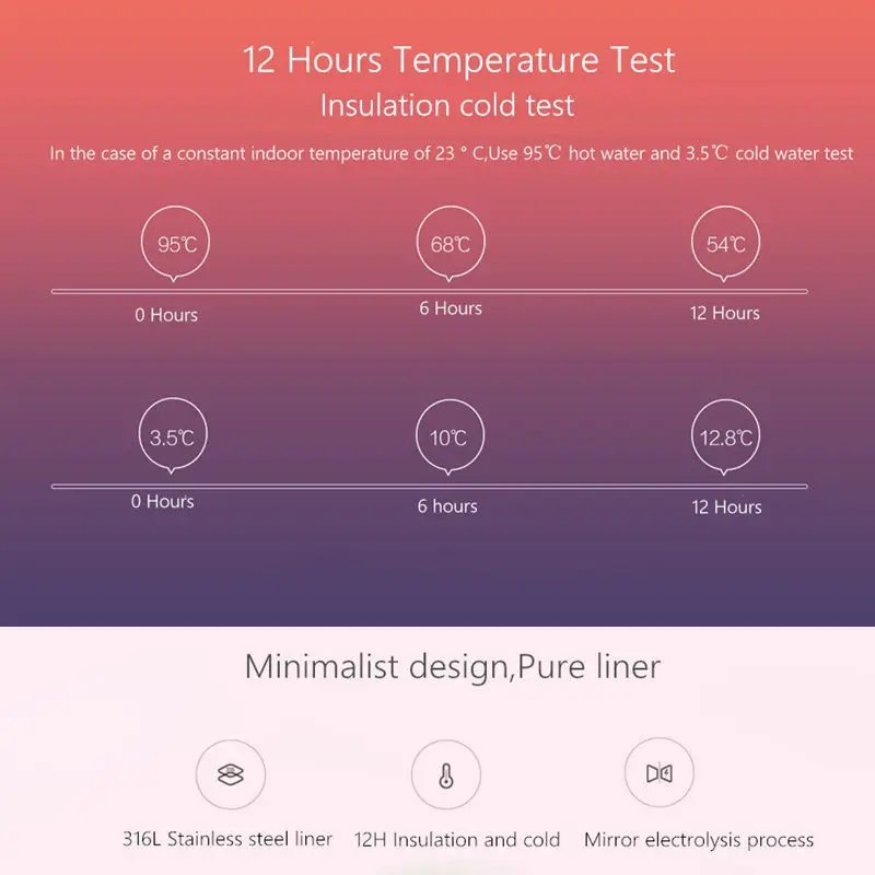 Термос Xiaomi Mijia, 500 мл, Термокружка, термос с теплоизоляцией для воды, 316L, нержавеющая сталь, 12 часов, сохраняет тепло/холода