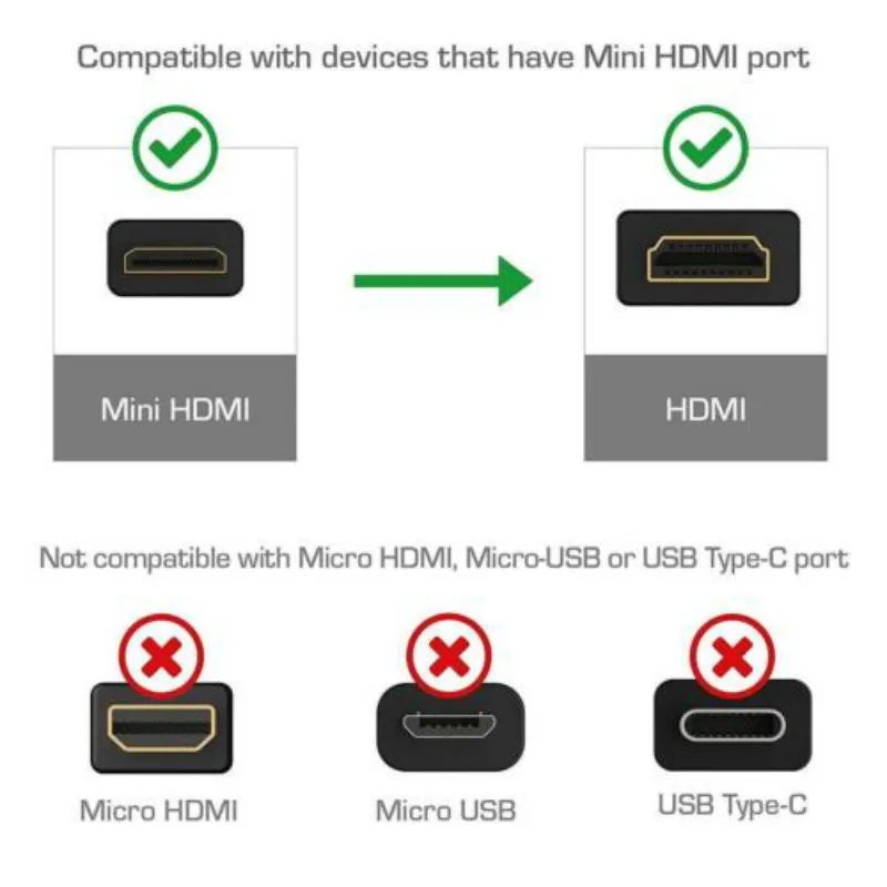 MHL микро USB папа к HDMI Женский адаптер кабель для Android смартфона планшета