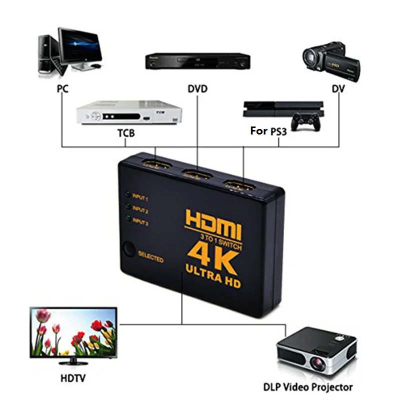 Full HD 1080 p 3 Порты и разъёмы 4 K * 2 Переключатель HDMI адаптер Splitter Box Ultra переключатель